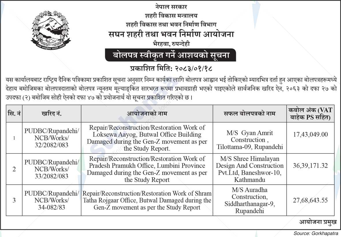 Project Office of Urban Development and Building Construction, Rupandehi
