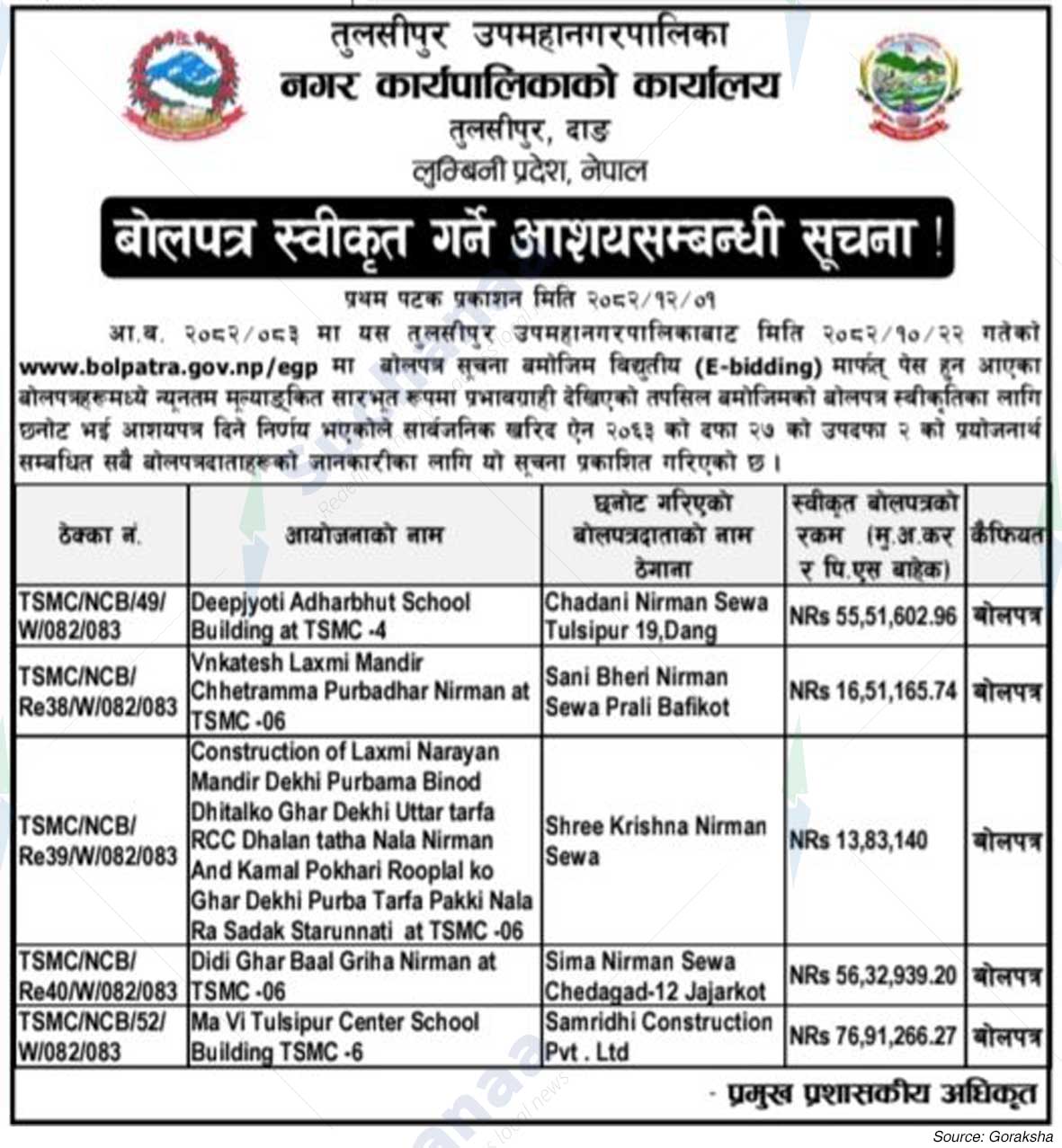 Tulsipur Sub-Metropolitan City