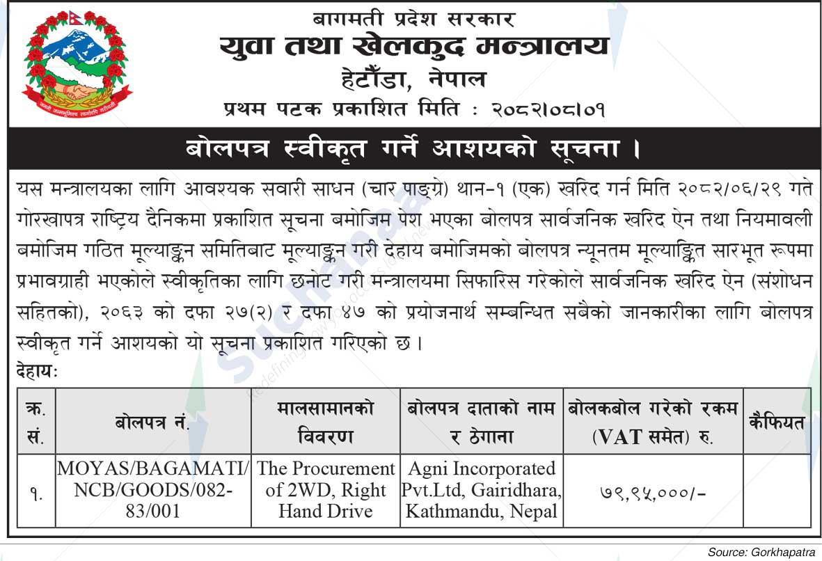 Ministry of Youth and Sports, Bagmati