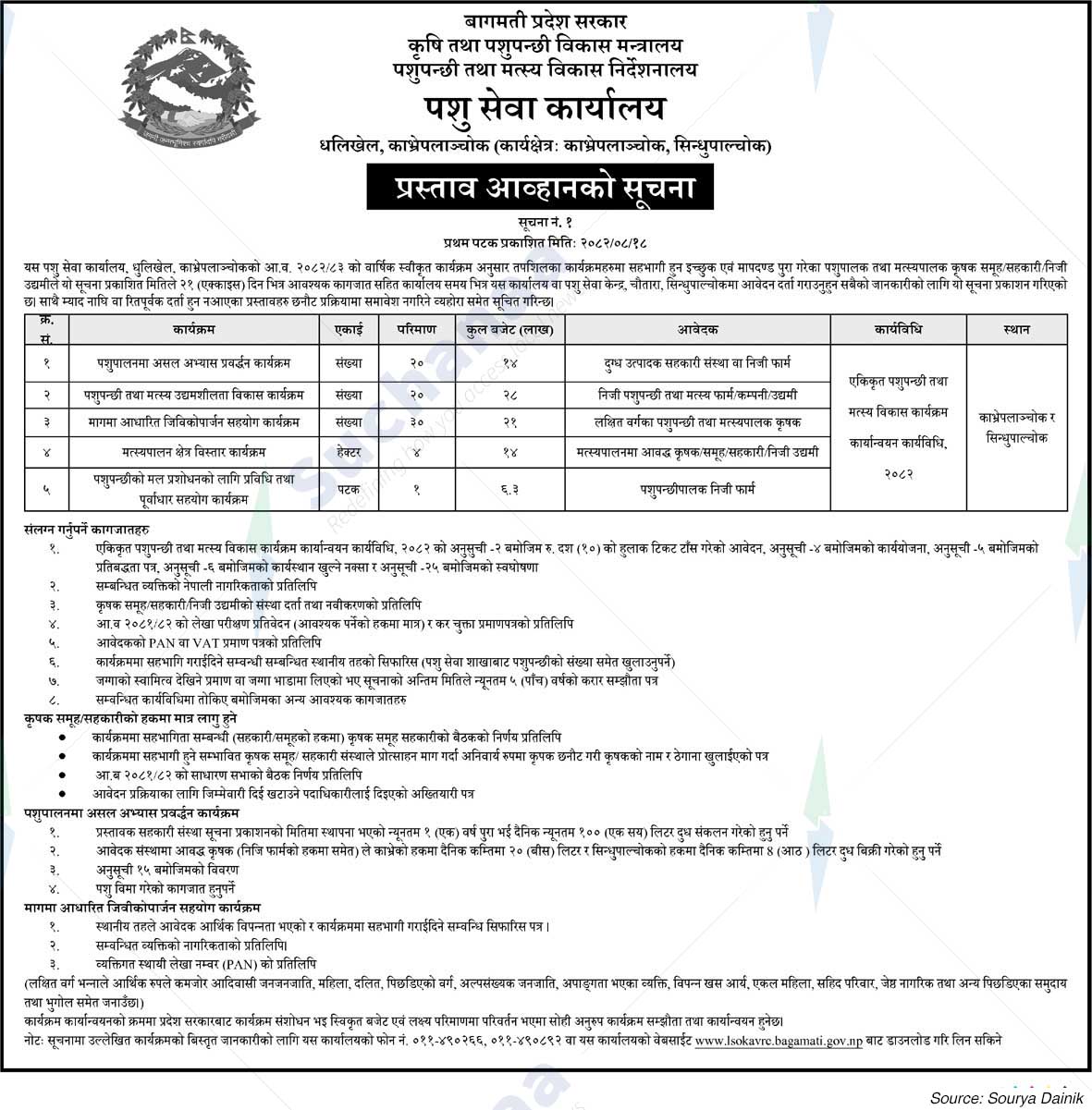 Livestock Services Office, Dhulikhel