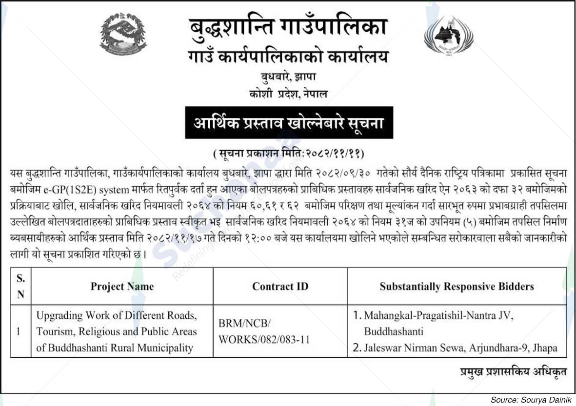 Buddhashanti Rural Municipality