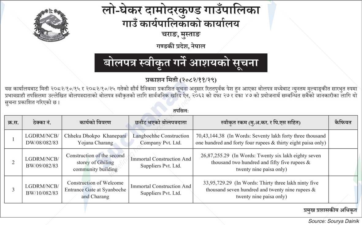 Lo-Ghekar Damodarkunda Rural Municipality