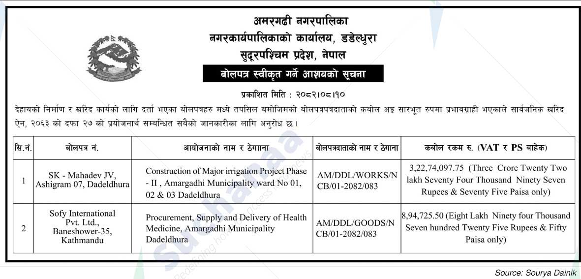 Amargadhi Municipality