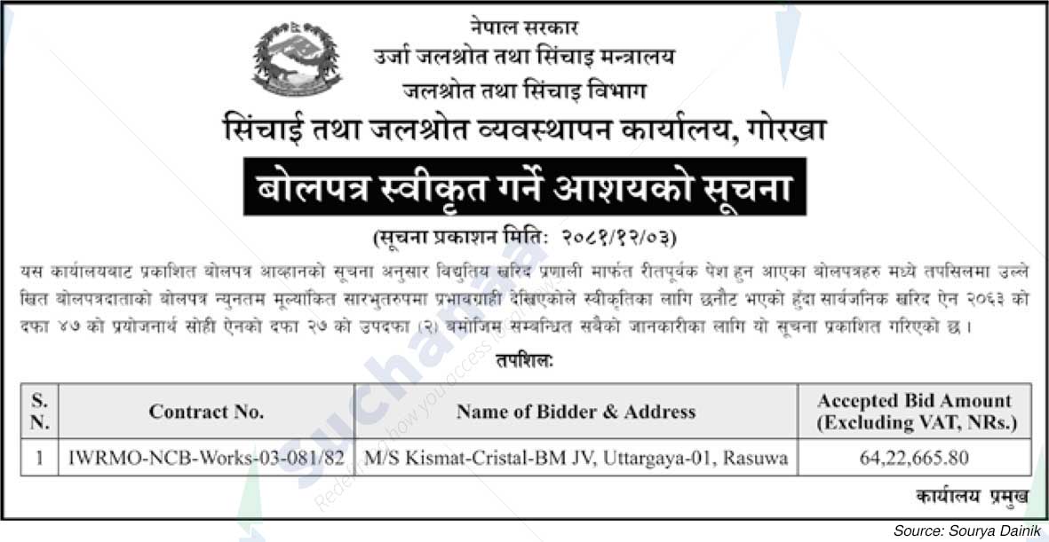 Department Irrigation and Water Resources Management Office