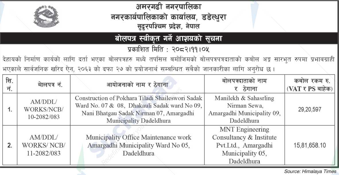 Amargadhi Municipality