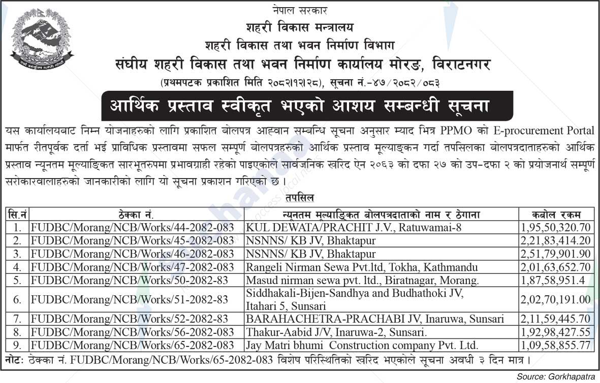 Federal Urban Development and Building Construction Office, Morang