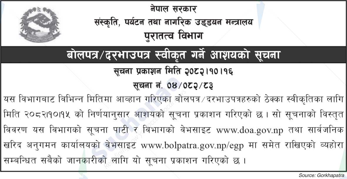 Department of Archaeology