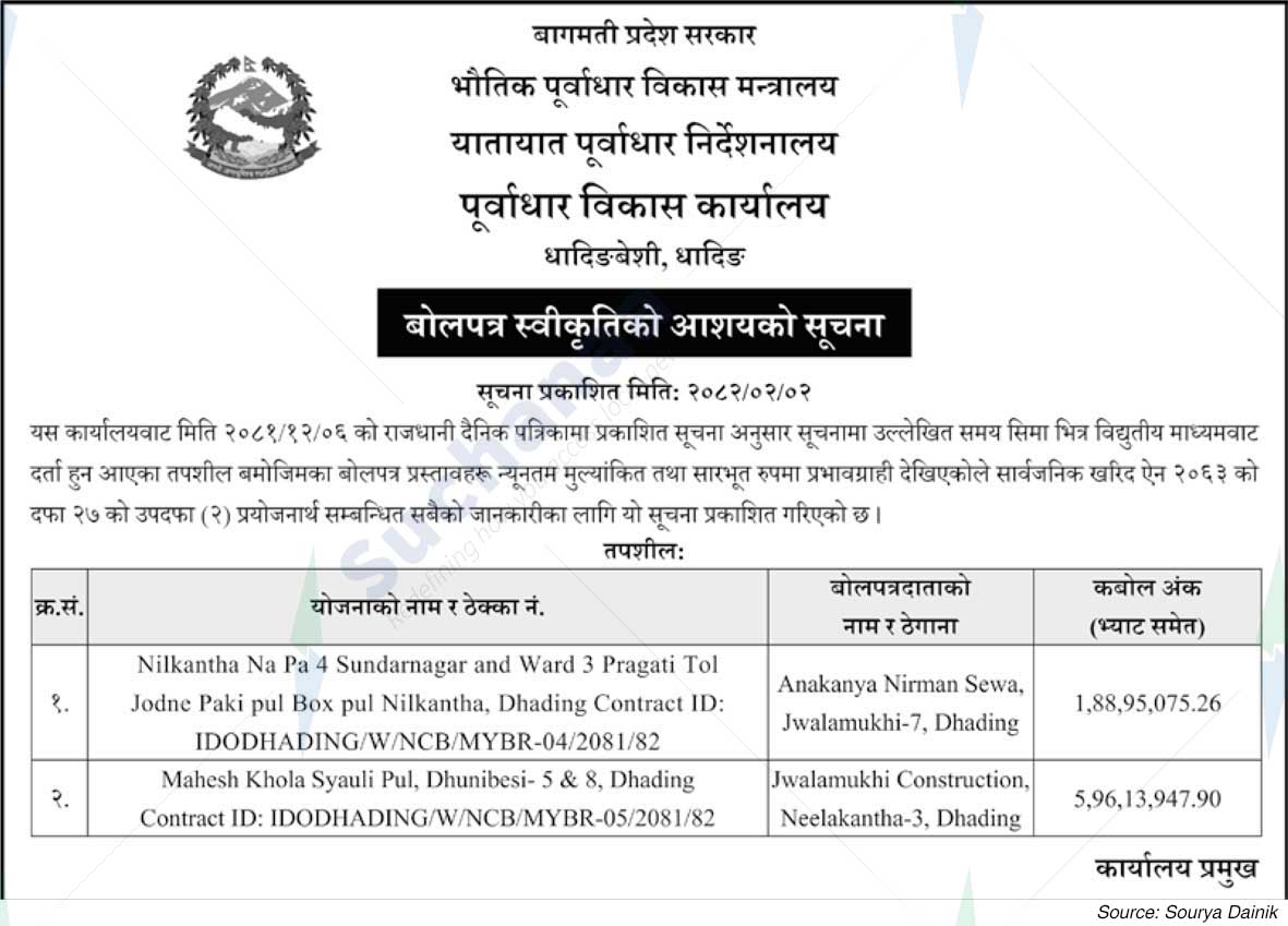 Infrastructure Development Office