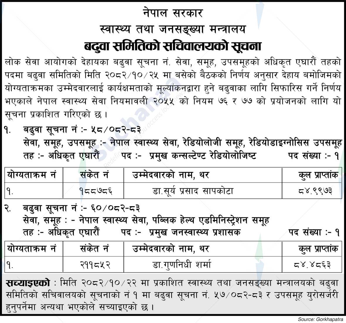 Ministry of Health and Population (MoHP)