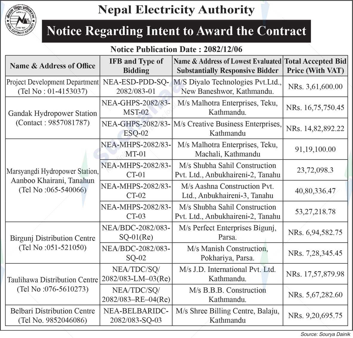 Nepal Electricity Authority