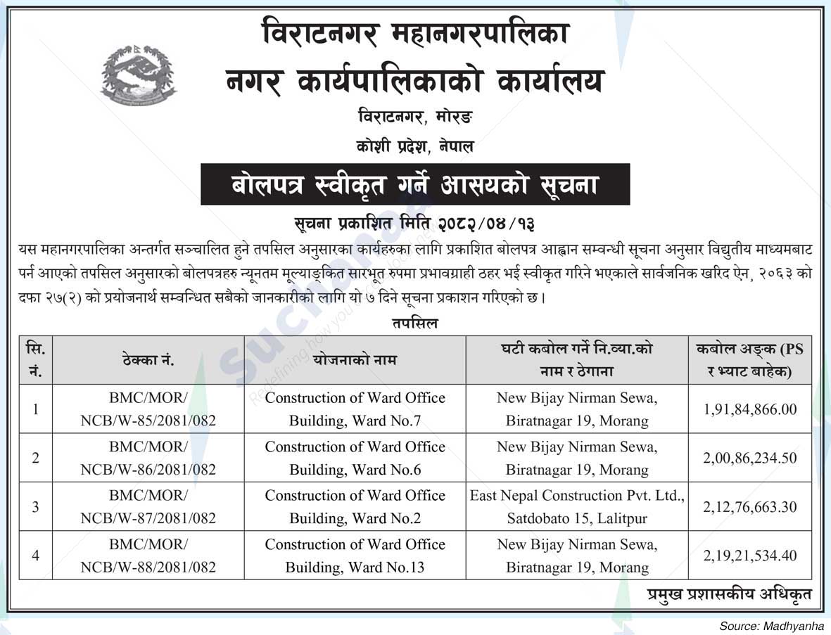 Biratnagar Metropolitan City