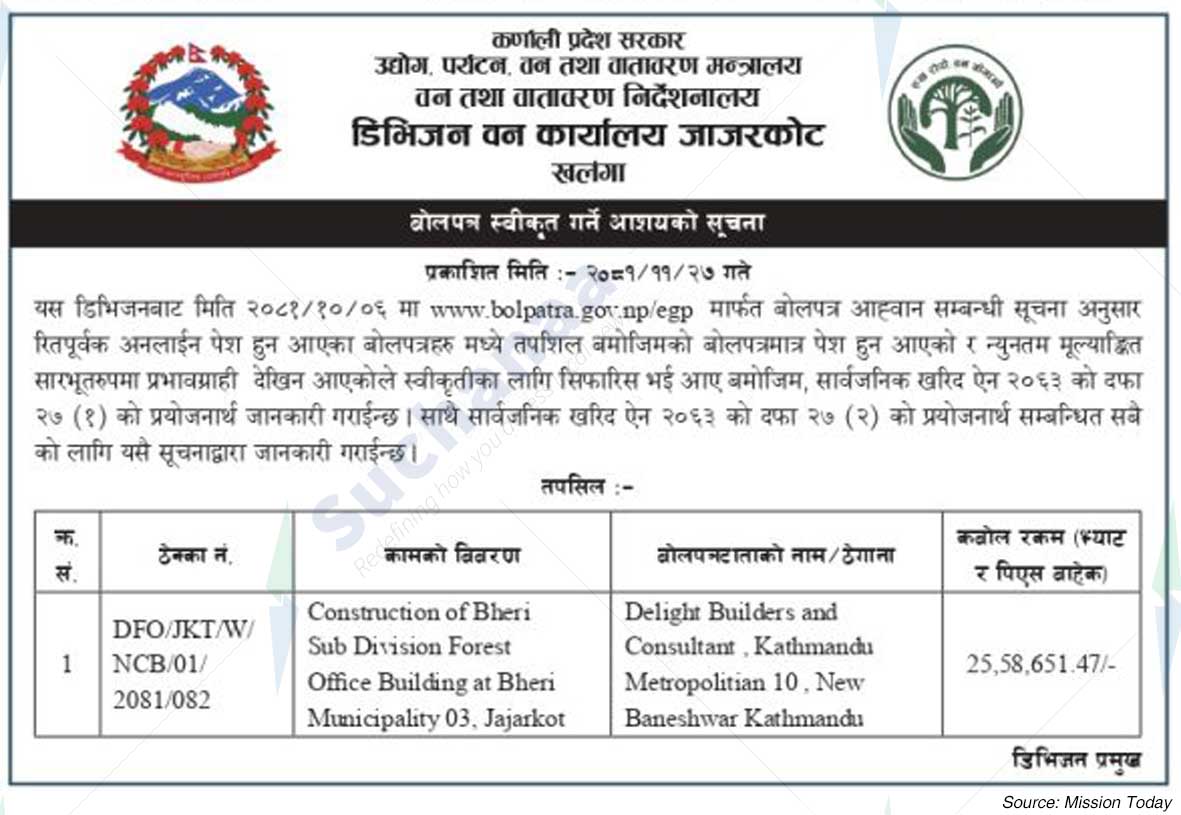 Environment Division Forest Office Jajarkot