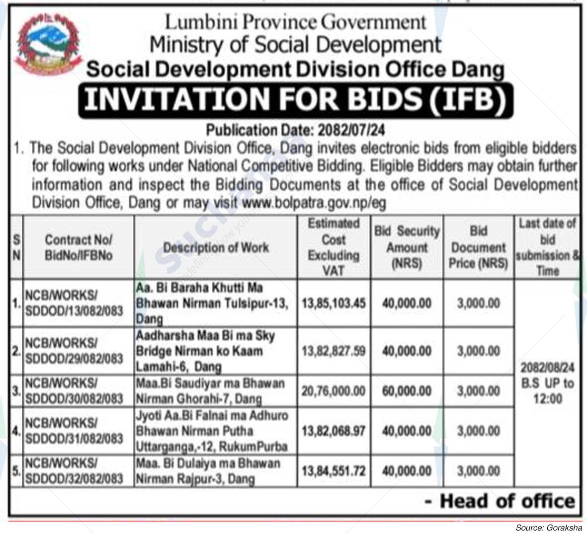 Social Development Division Office, Dang