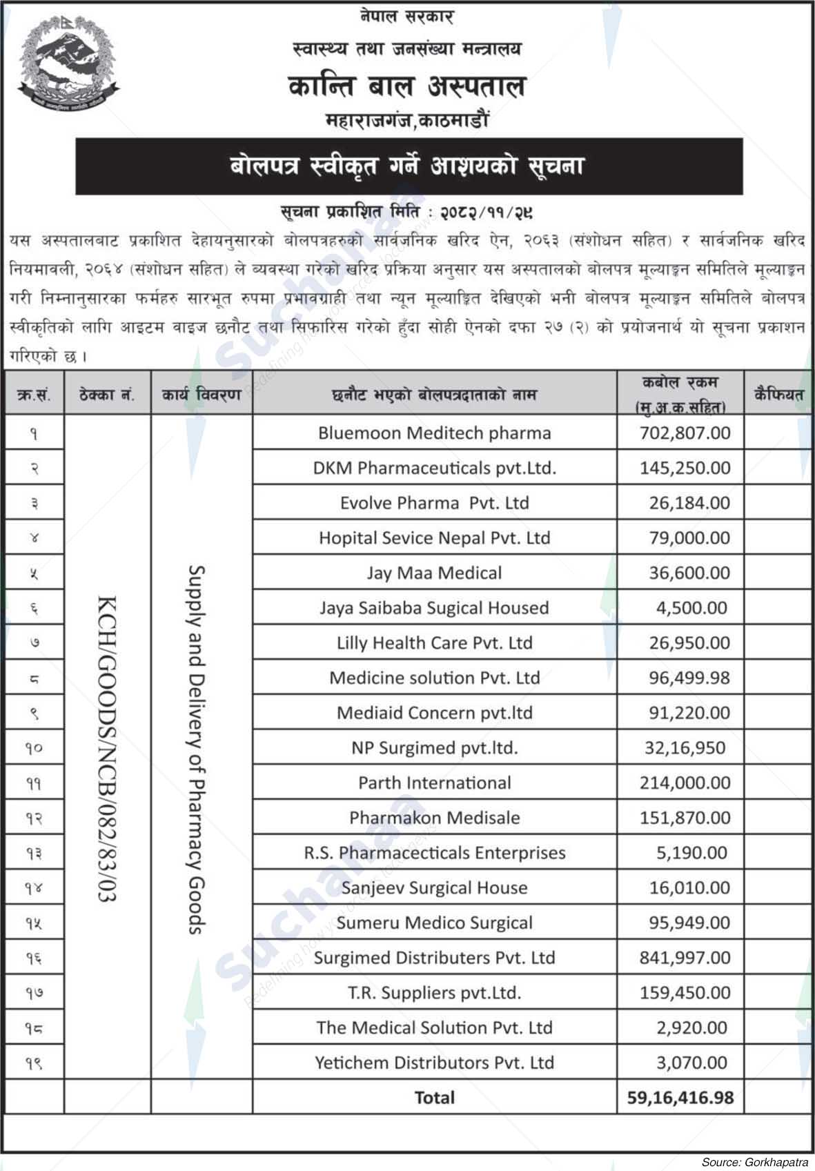 Kanti Children Hospital