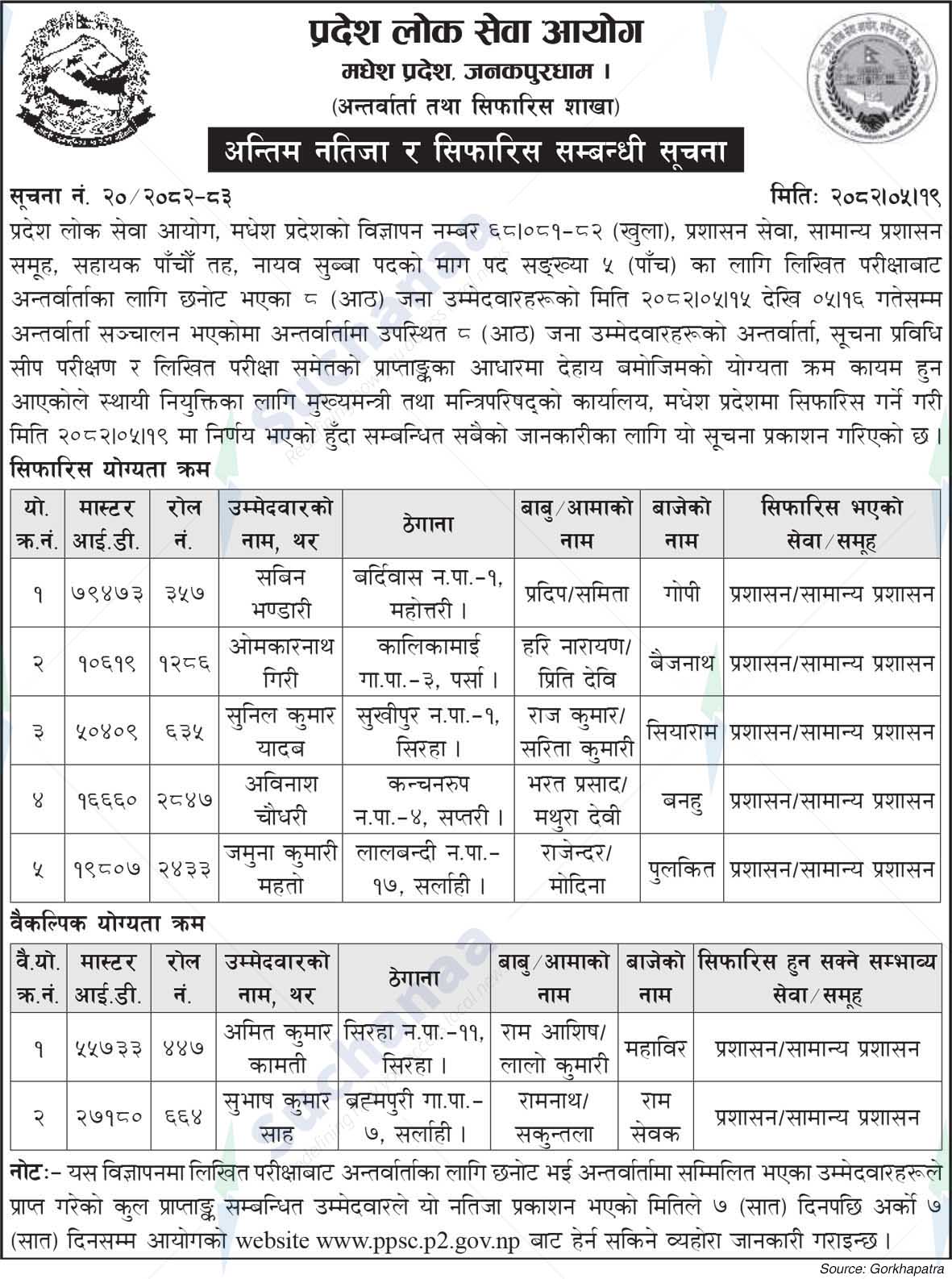 Province Public Service Commission, Madhesh