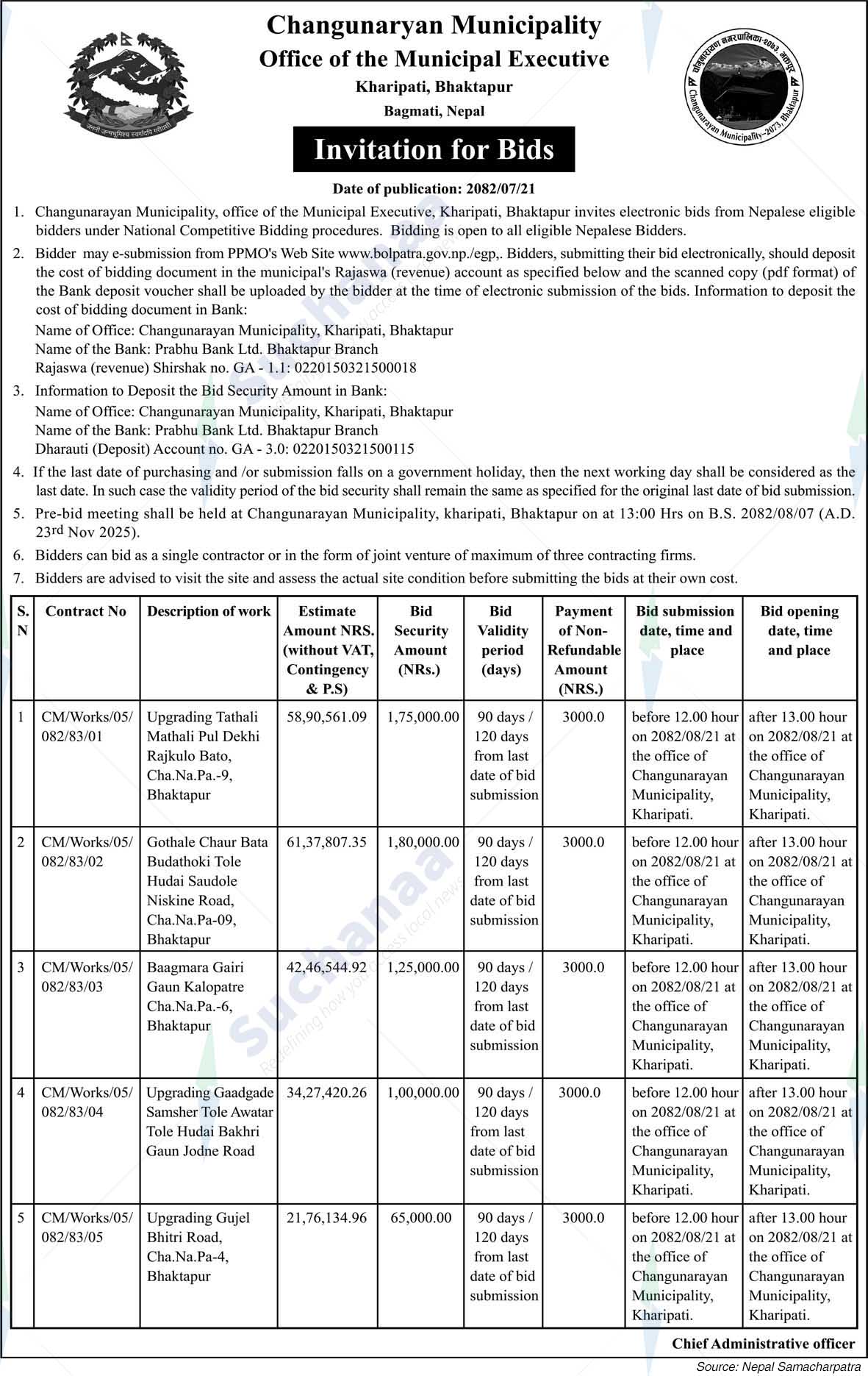 Changunarayan Municipality