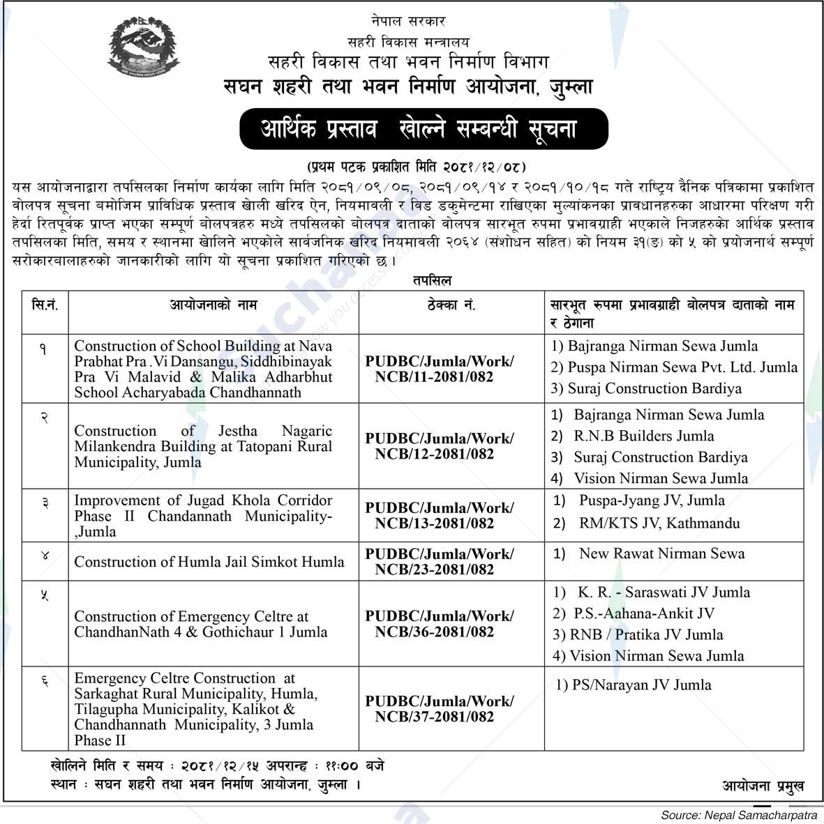 Project Office of Urban Development and Building Construction, Jumla