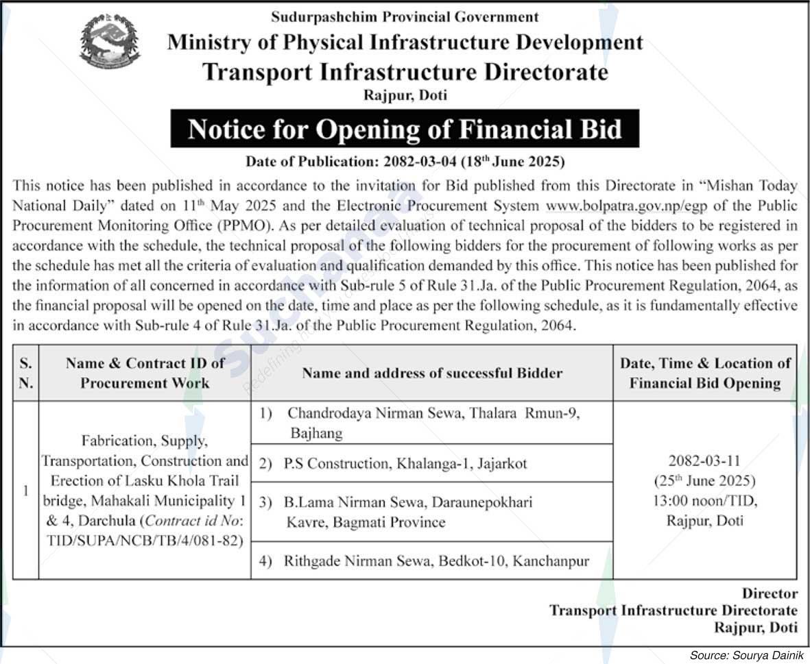 Transport Infrastructure Directorate
