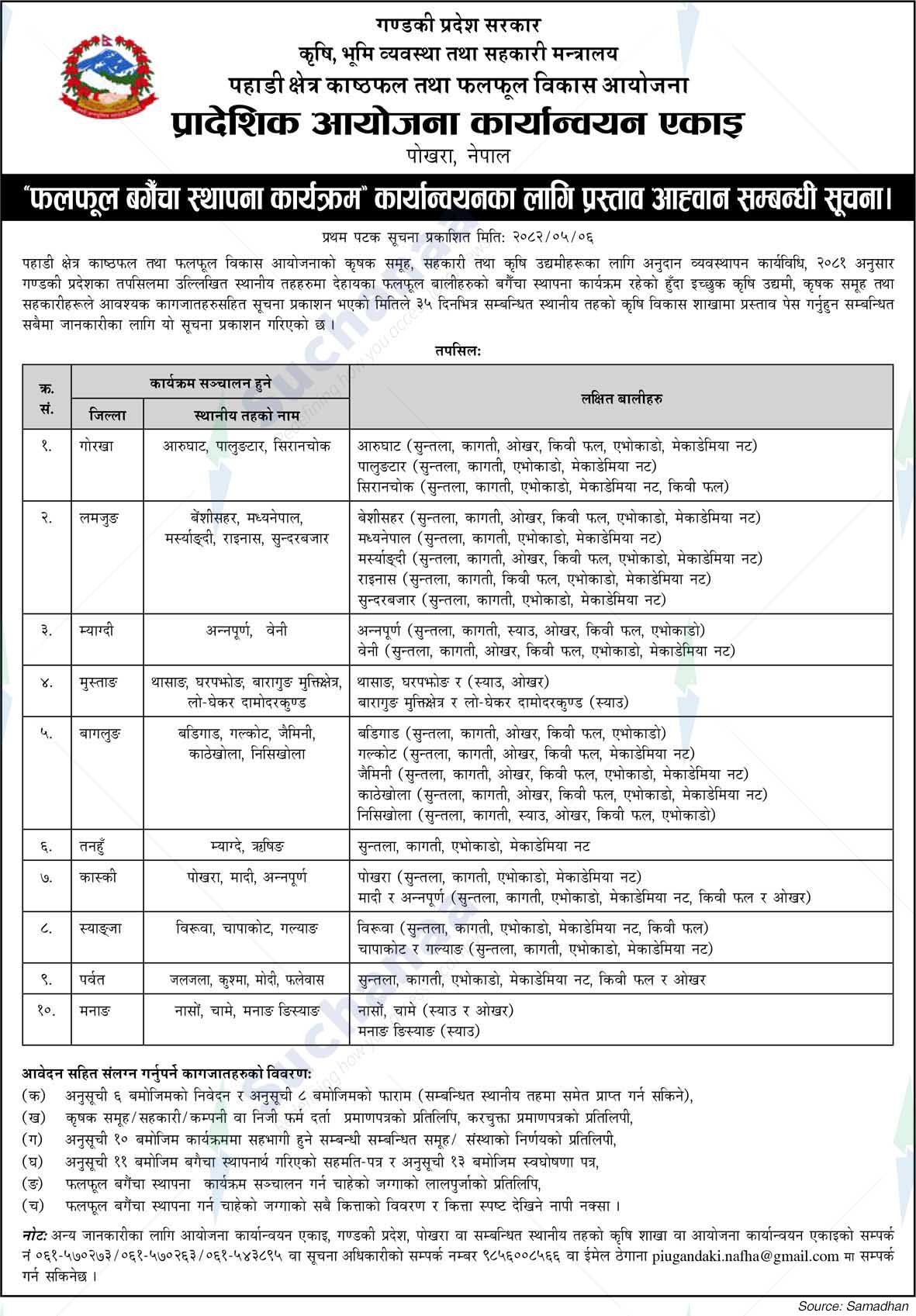Ministry of Agriculture, Land Management and Cooperatives, Gandaki