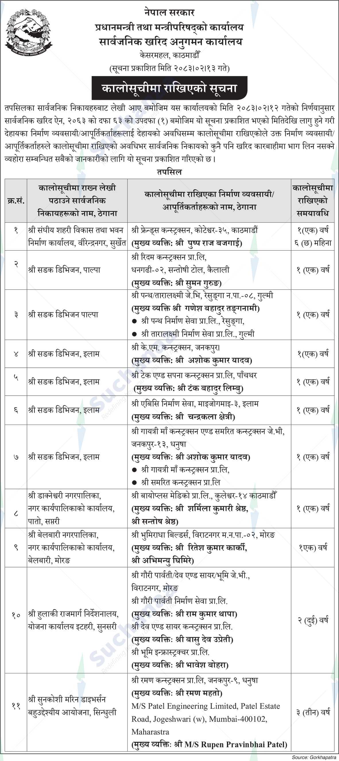 Public Procurement Monitoring Office