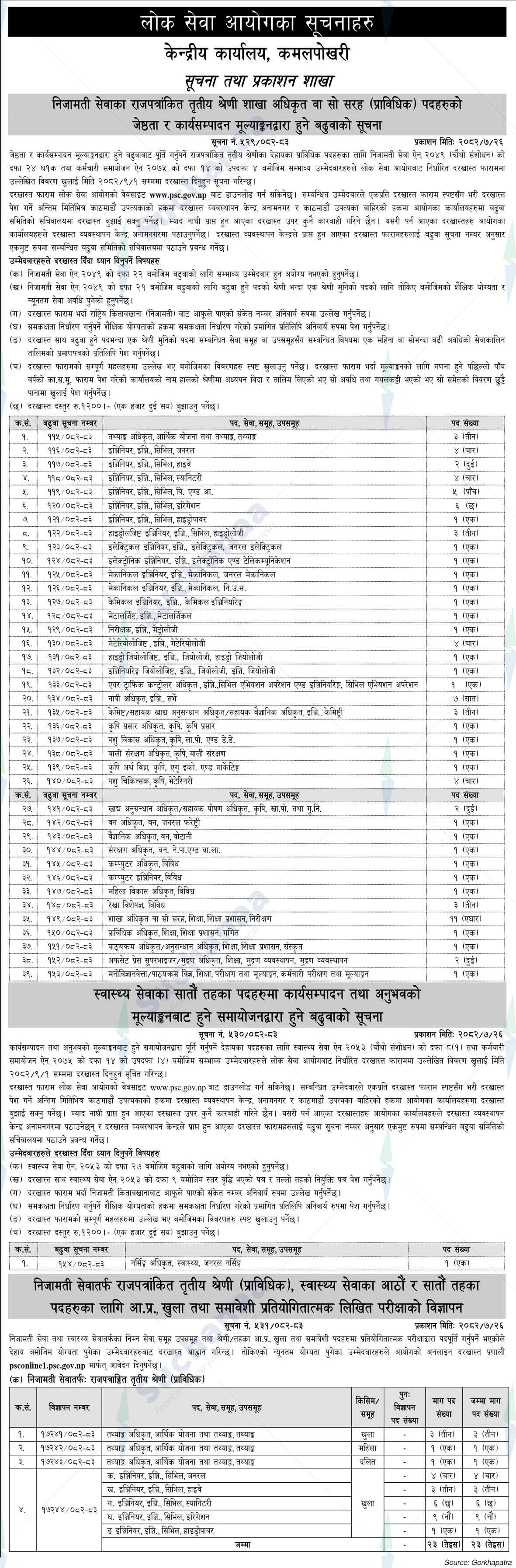 Public Service Commission