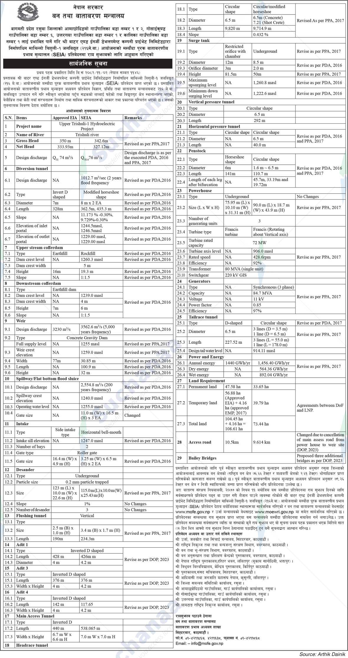 Ministry of Forests and Environment