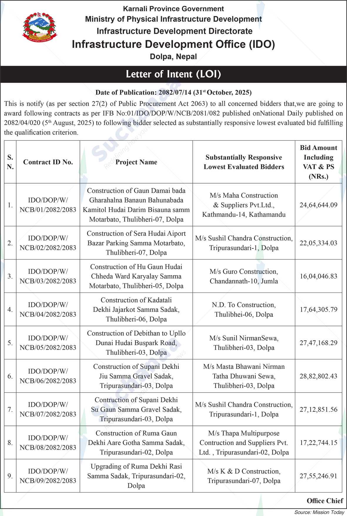Infrastructure Development Office (IDO), Dolpa