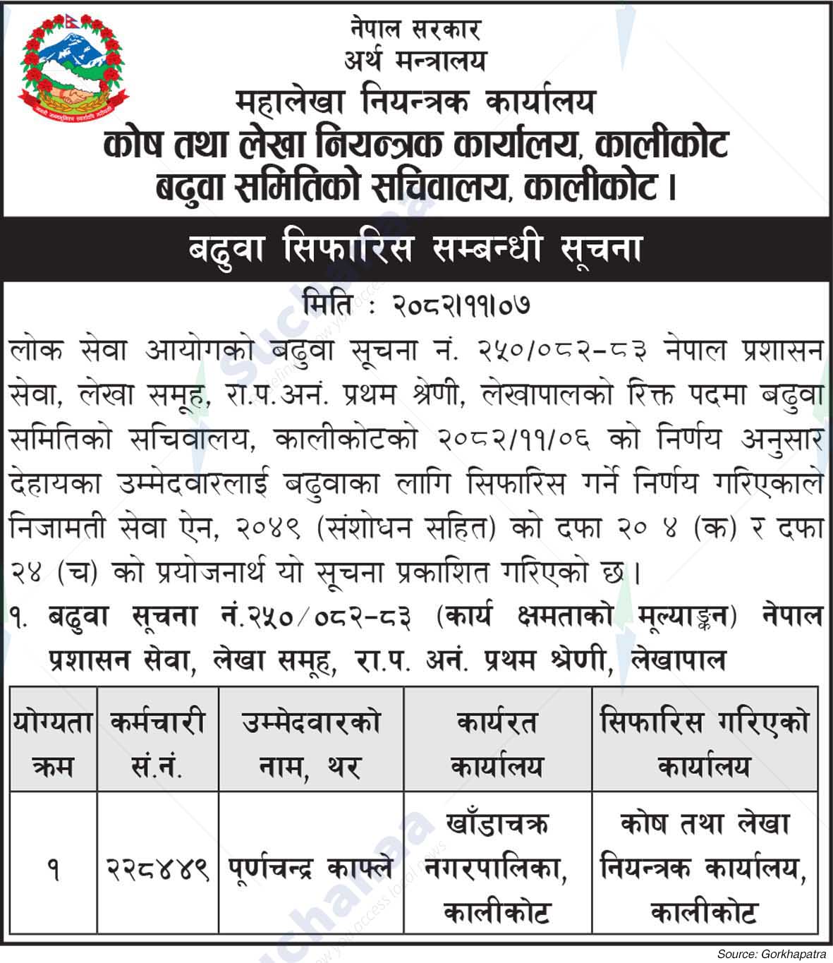 Office of the Comptroller of Treasury and Accounts, Kalikot