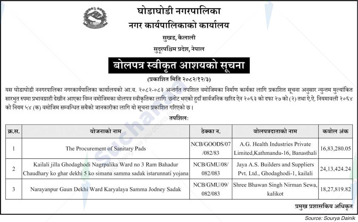 Ghodaghodi Municipality