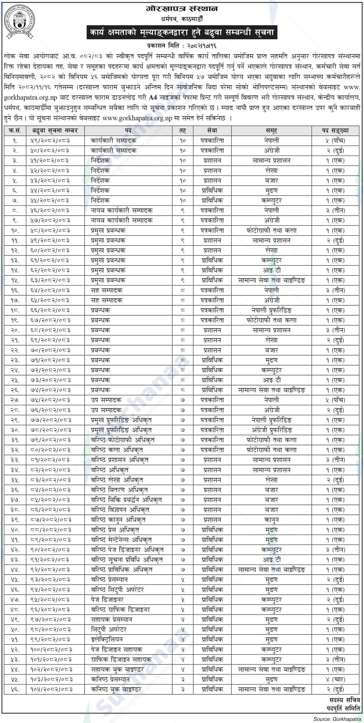 Gorkhapatra Corporation