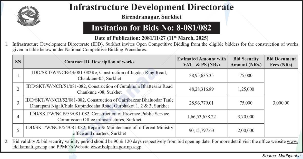Infrastructure Development Directorate