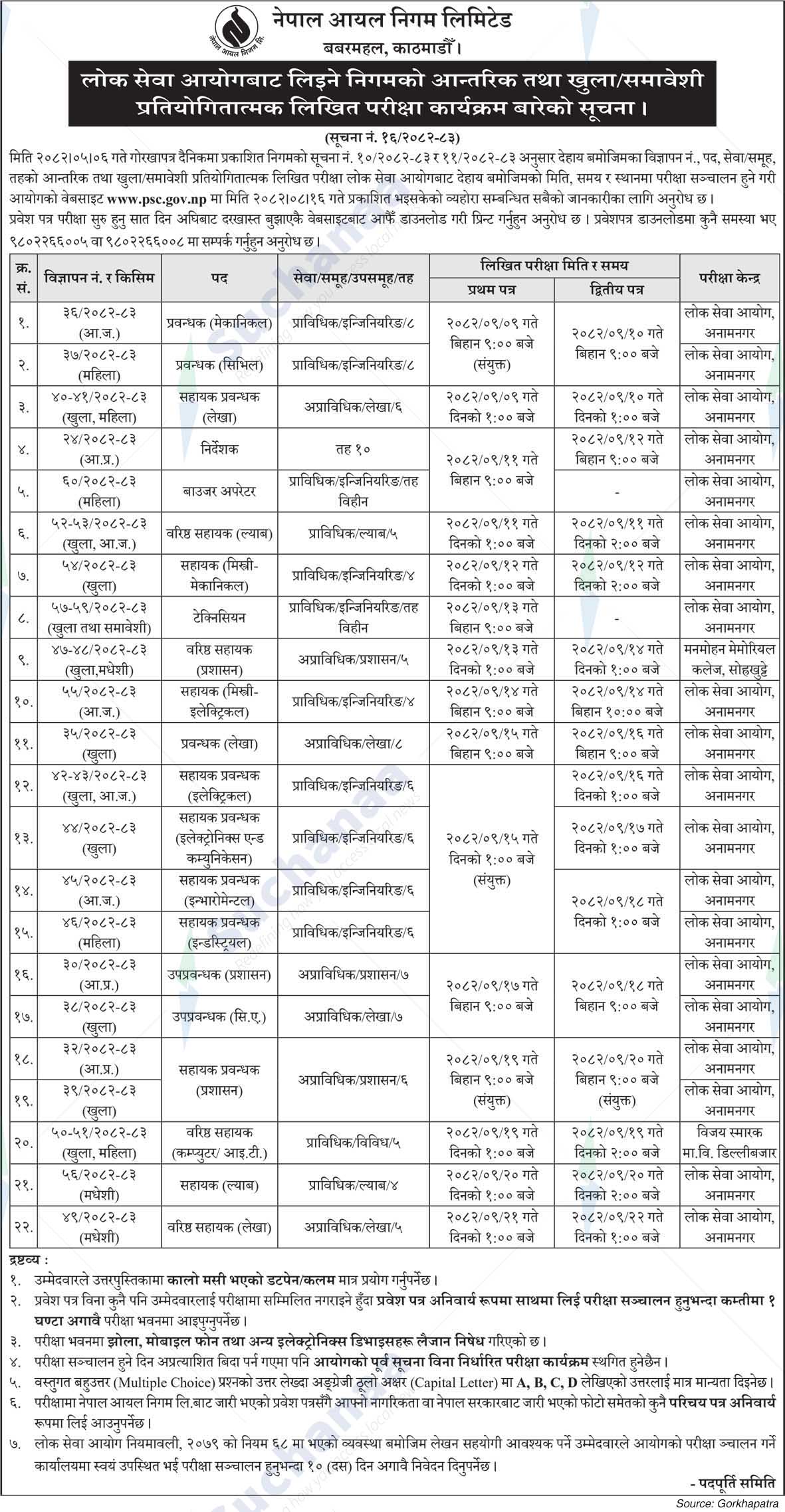 Nepal Oil Corporation Limited