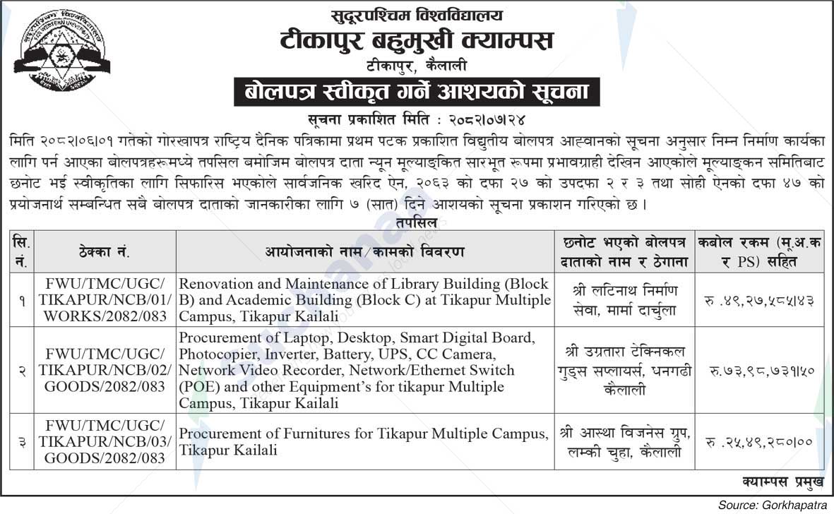 Tikapur Multiple Campus