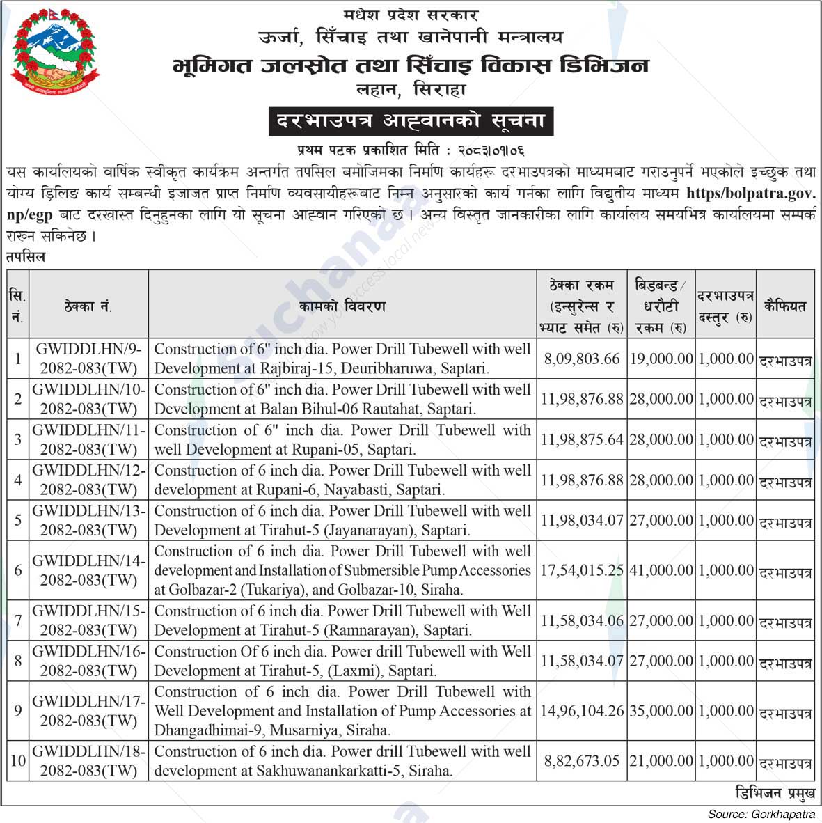 Ground Water Resource and Irrigation Development Division Office, Siraha