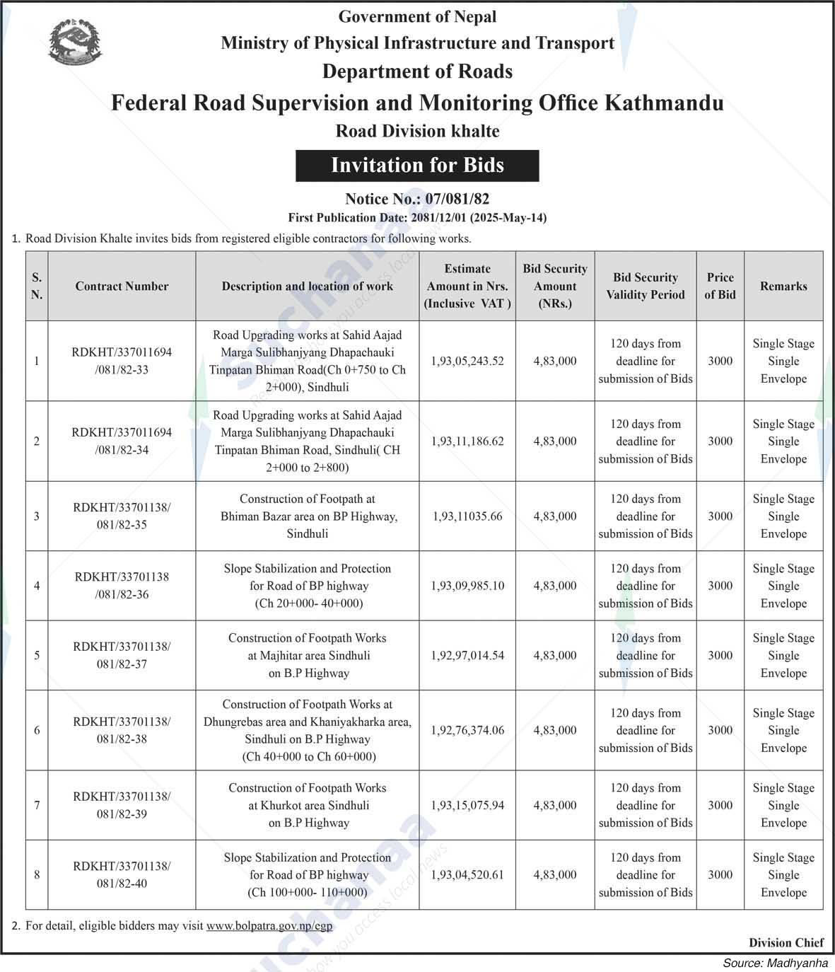 Road Division Khalte