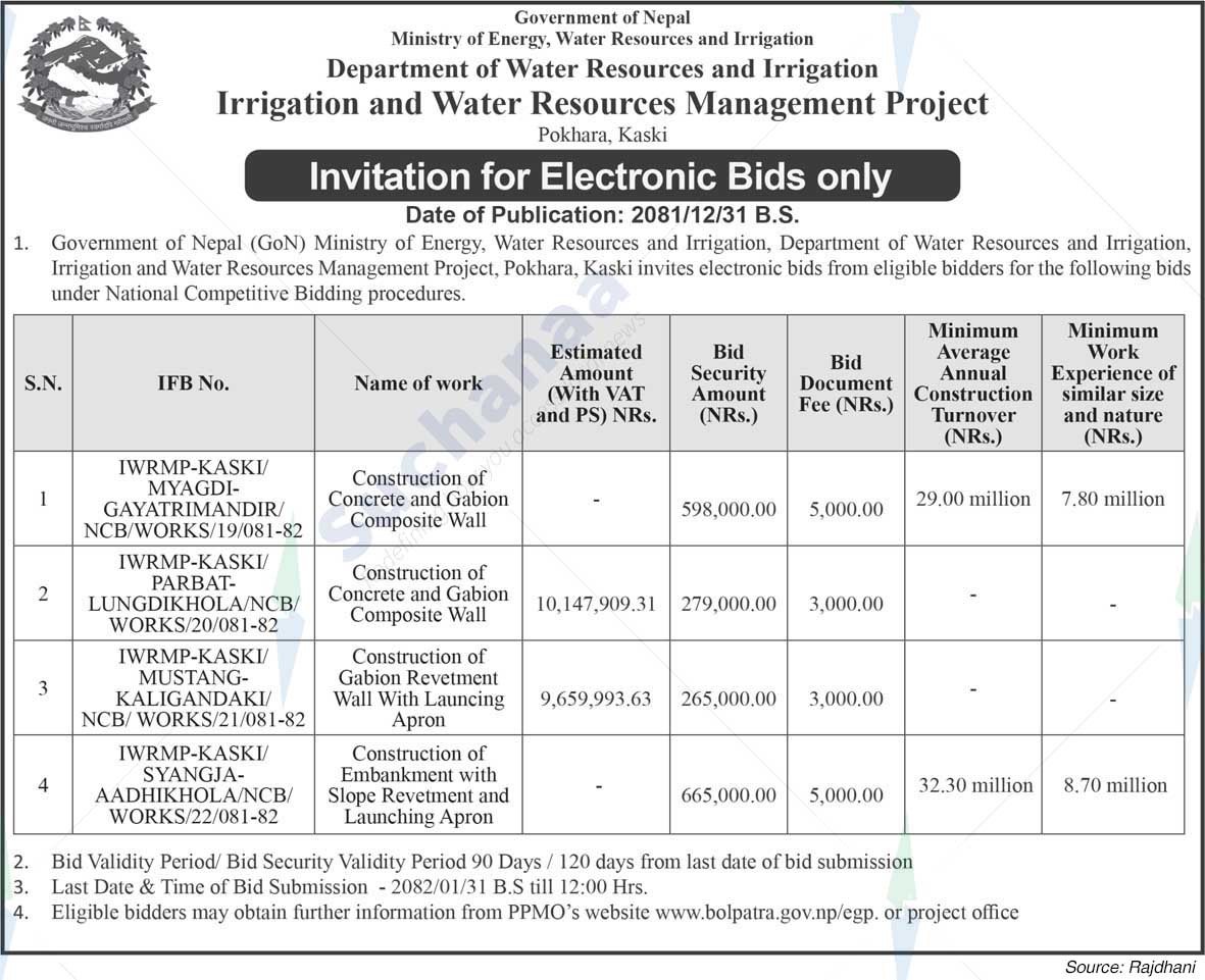 Irrigation and Water Resources Management Project