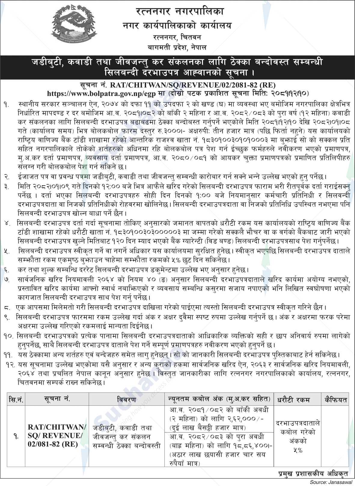 Ratnanagar Municipality