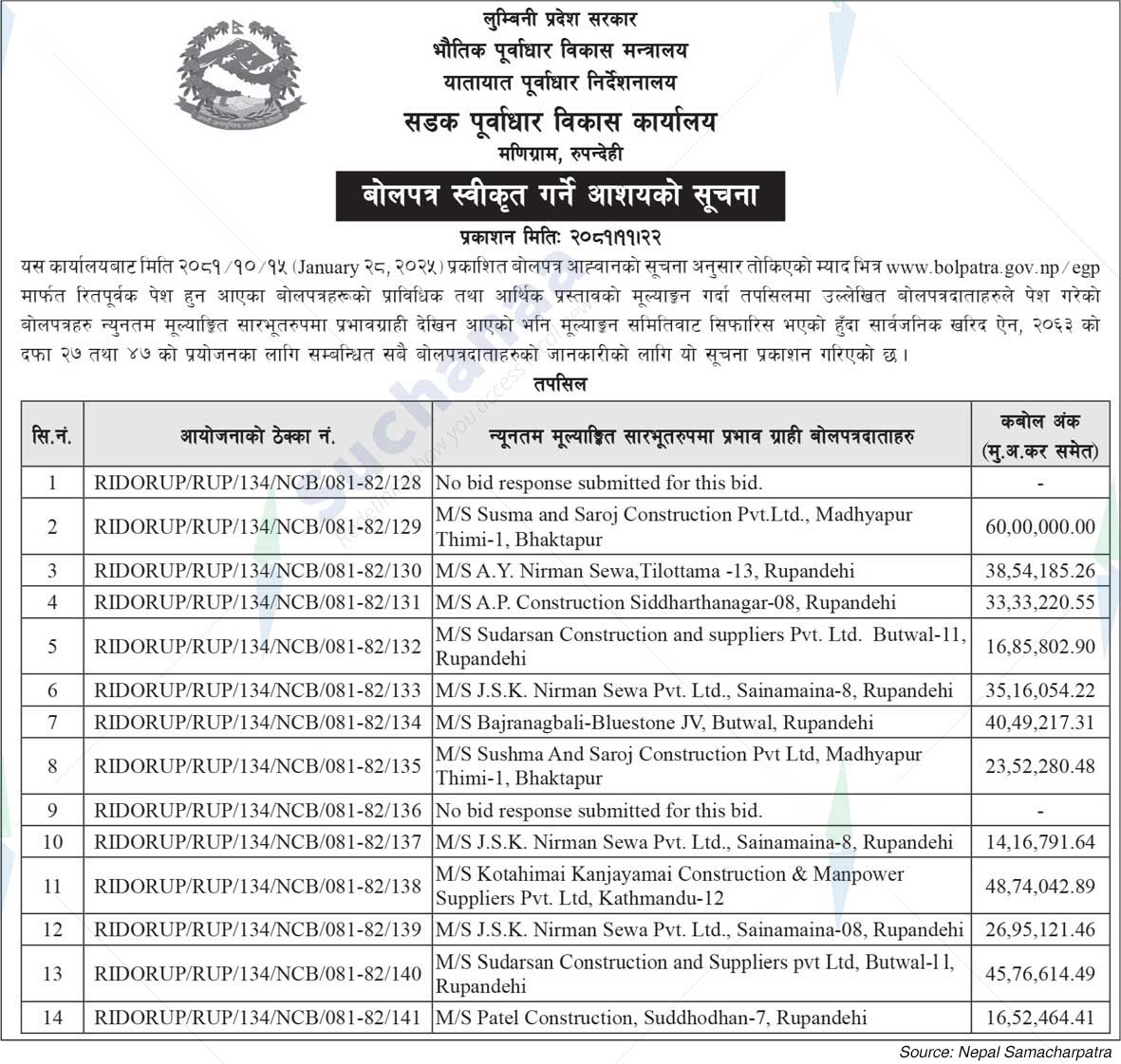 Road Infrastructure Development Office