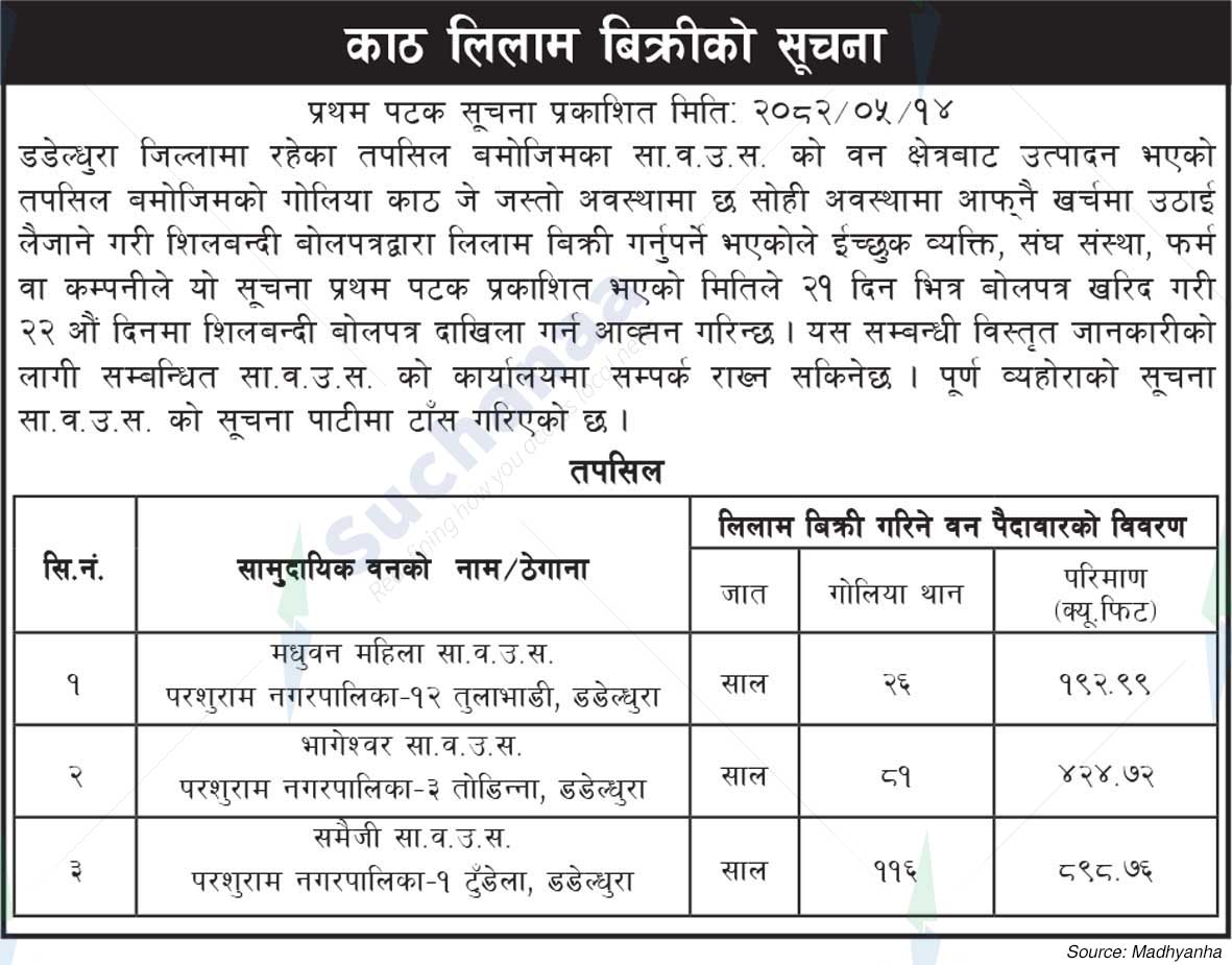 Madhuvan Mahila Saa.Wa.Wo.Sa.