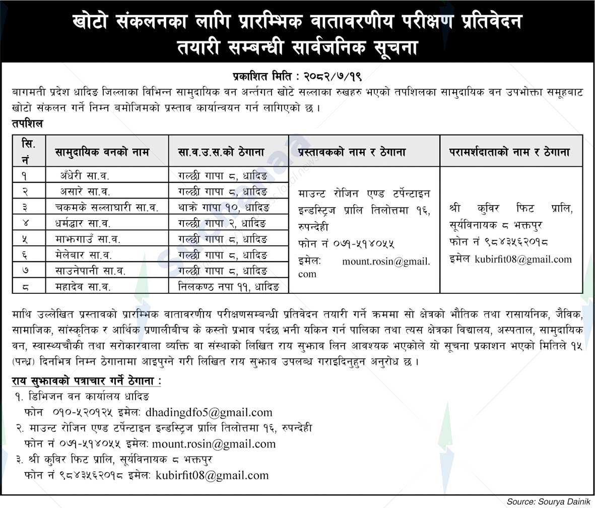 Mount Rosin & Turpentine Industries Pvt. Ltd.