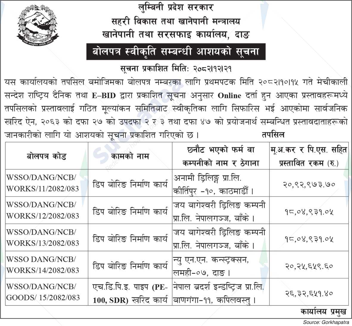 Water Supply and Sanitary Division Office, Dang