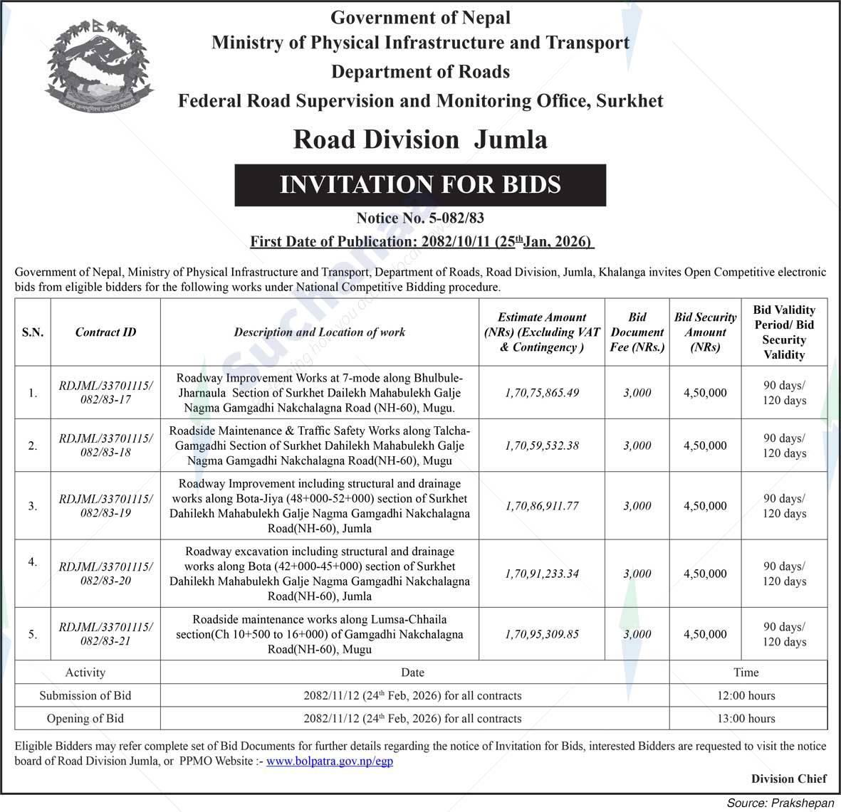 Road Division, Jumla