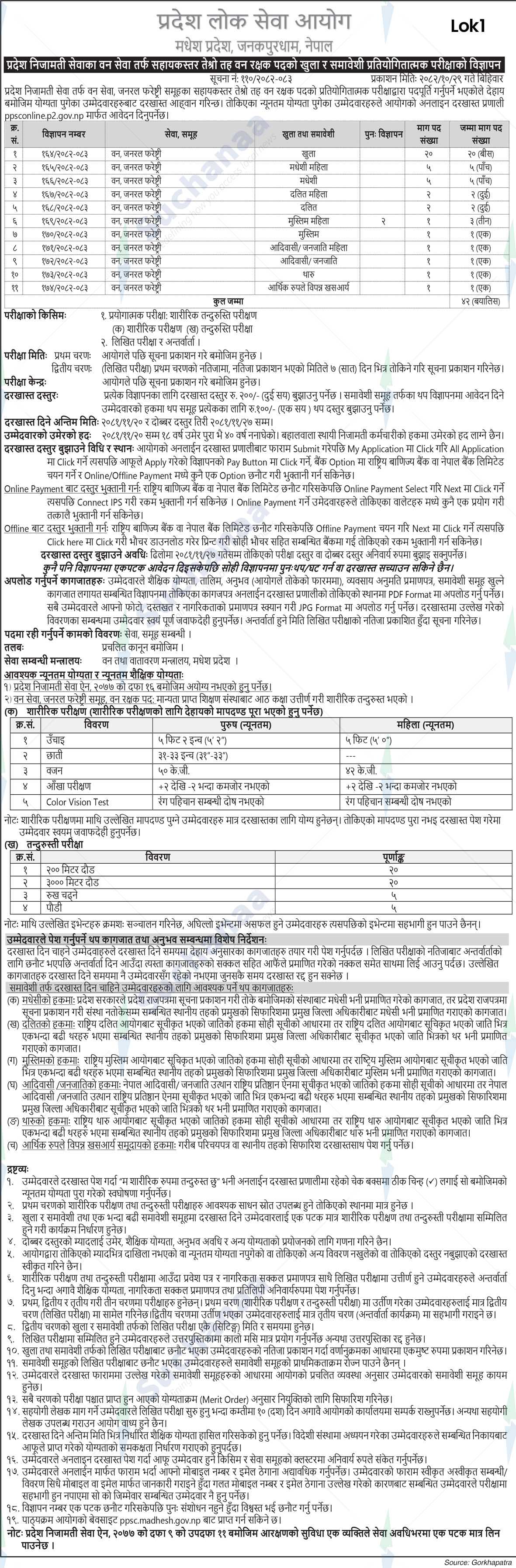 Province Public Service Commission, Madhesh