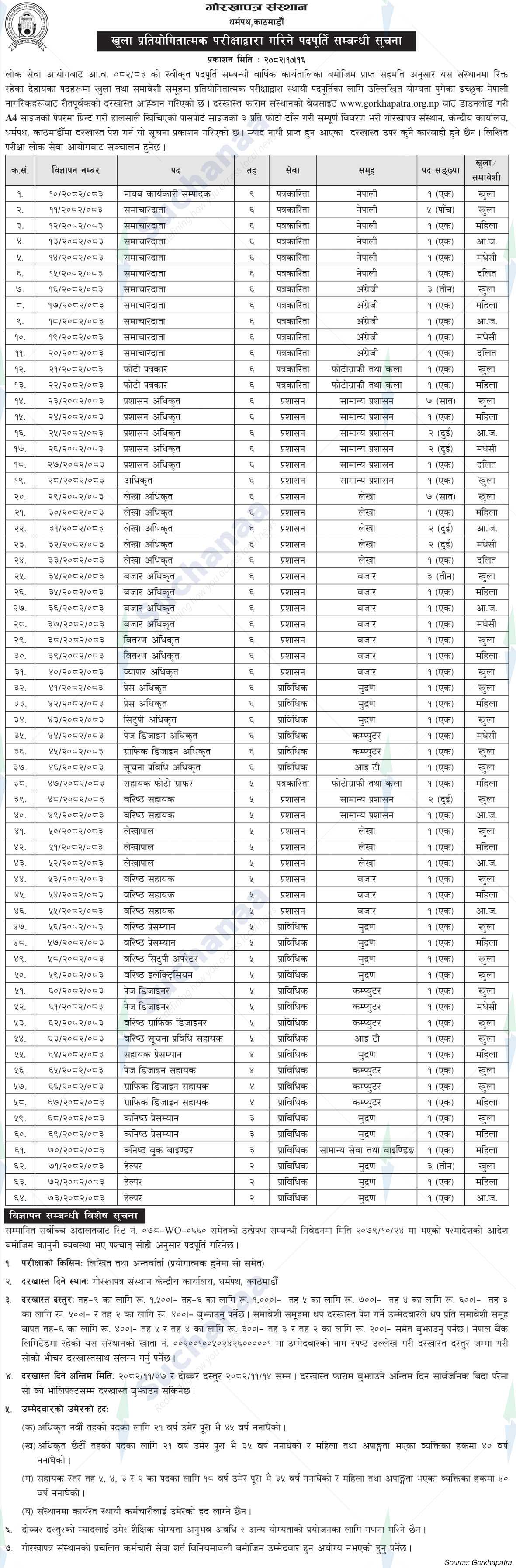 Gorkhapatra Corporation