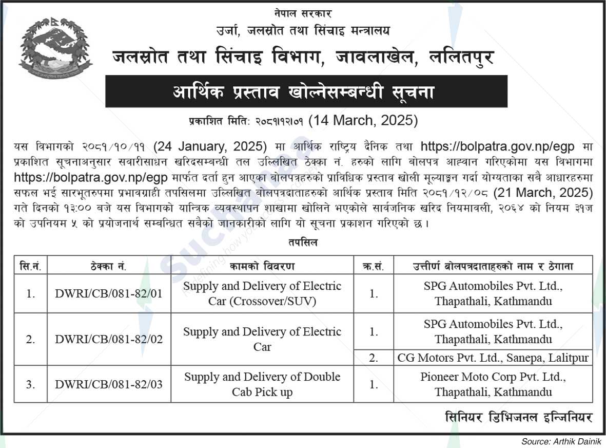 Water Resources and Irrigation Department,