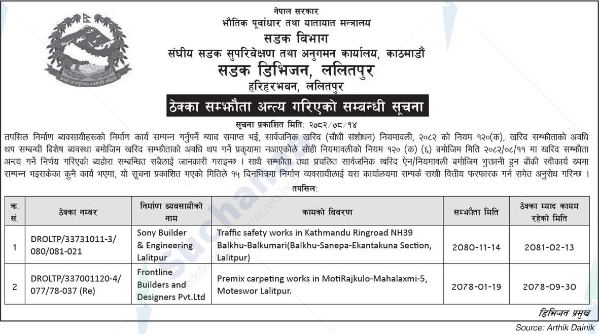 Road Division, Lalitpur