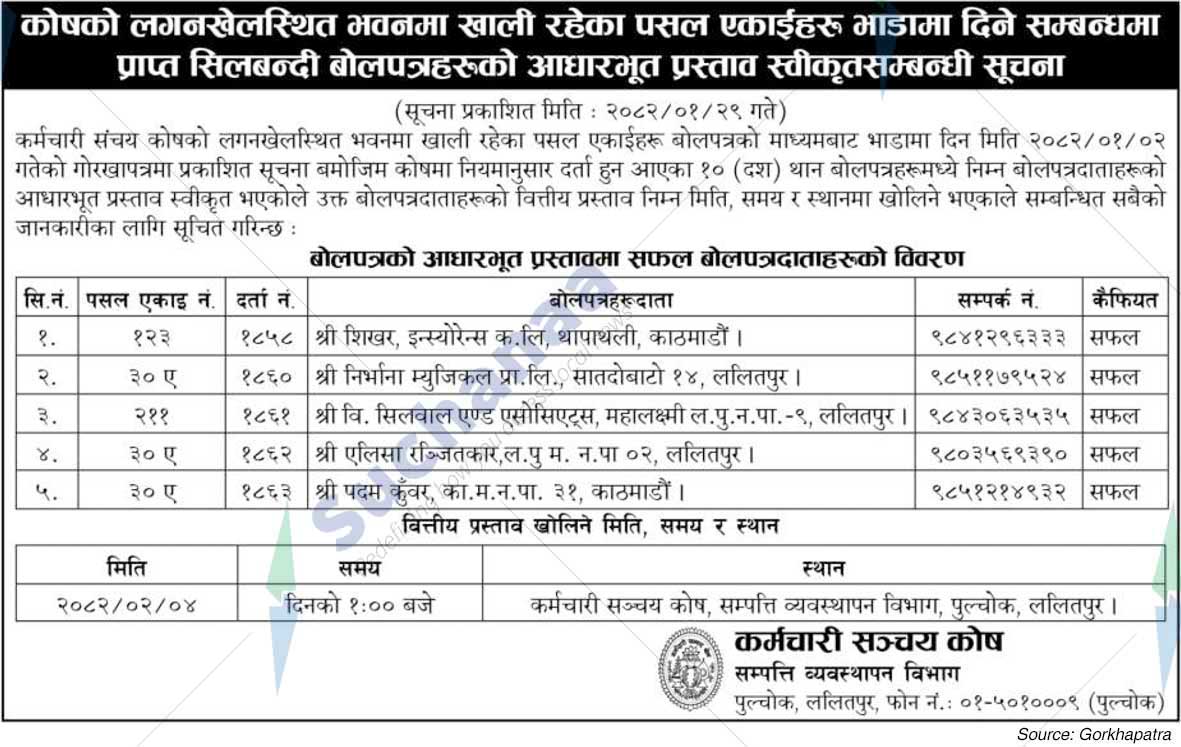 Employees Provident Fund Asset Management Department