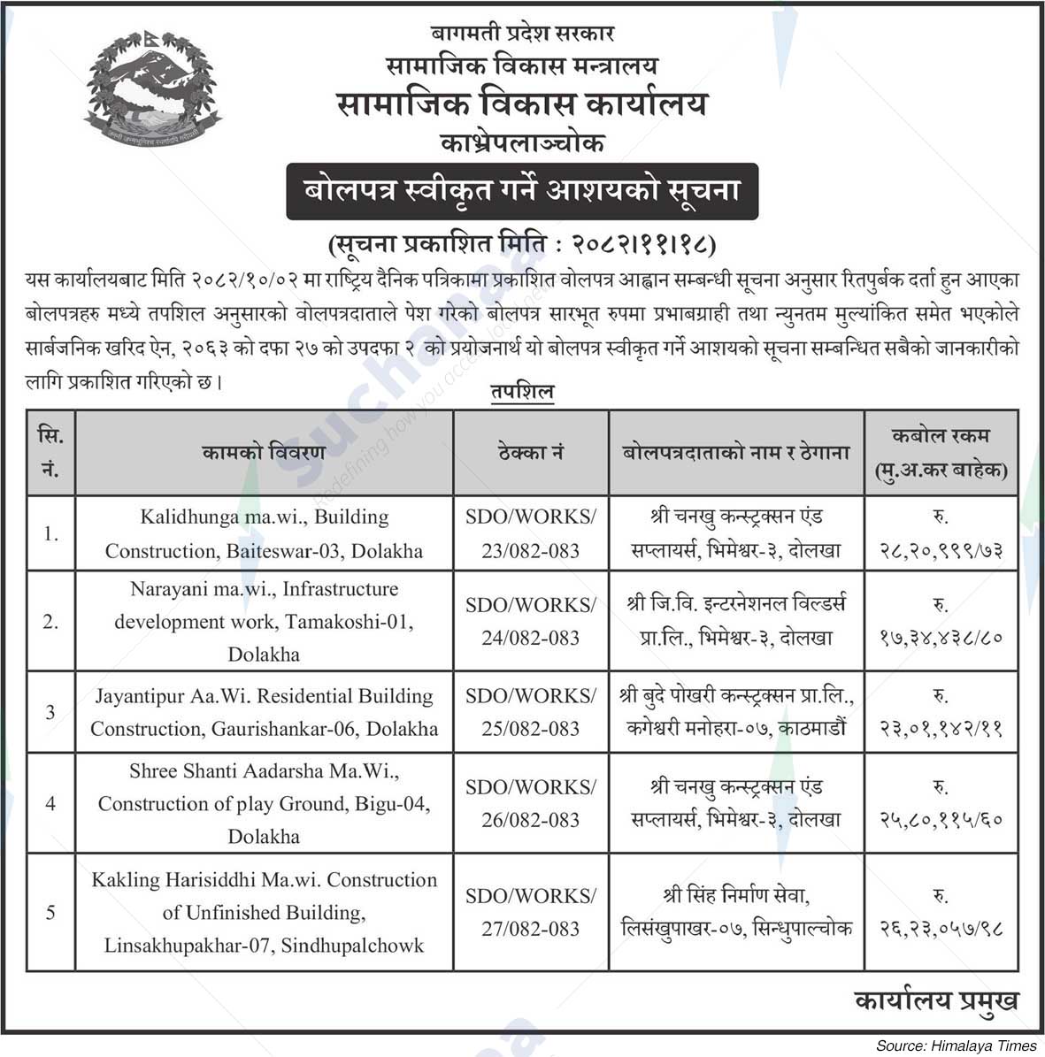 Social; Development Office, Kavrepalanchowk