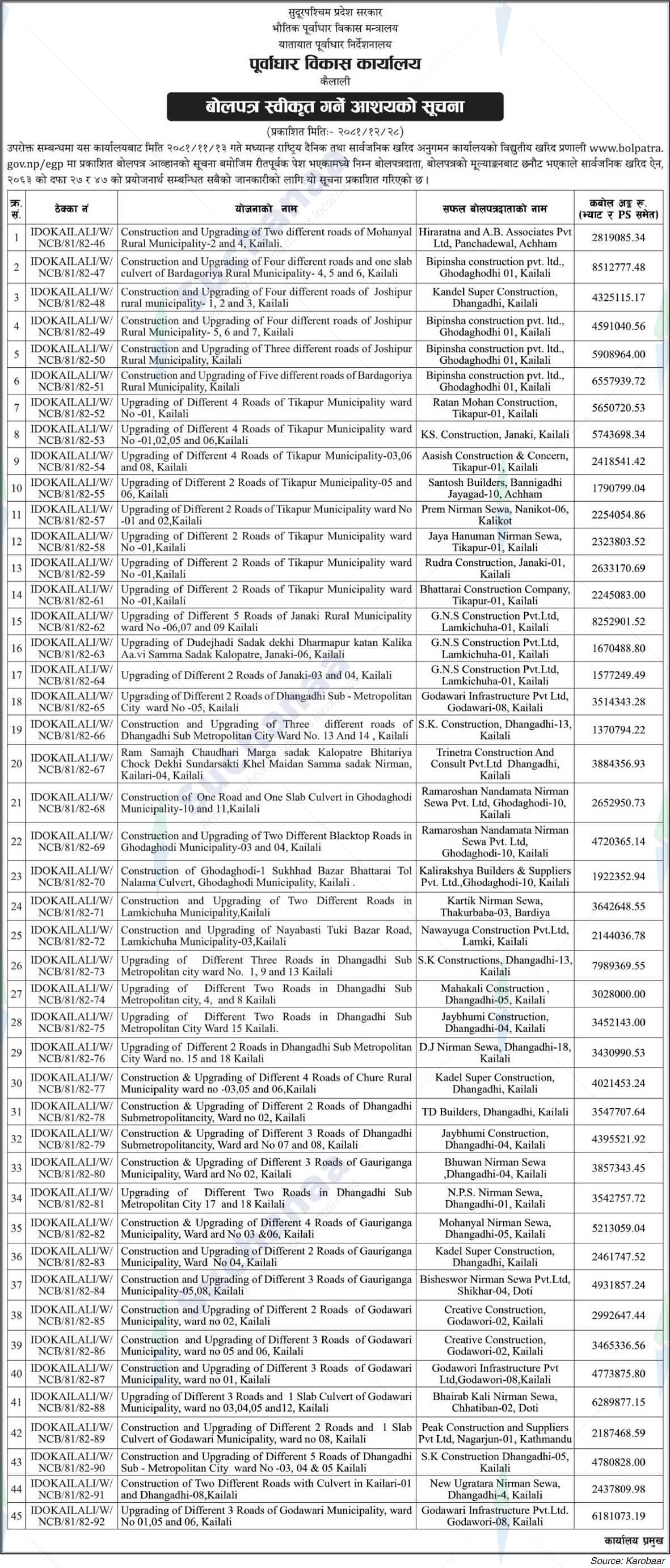 Infrastructure Development Office, Kailali