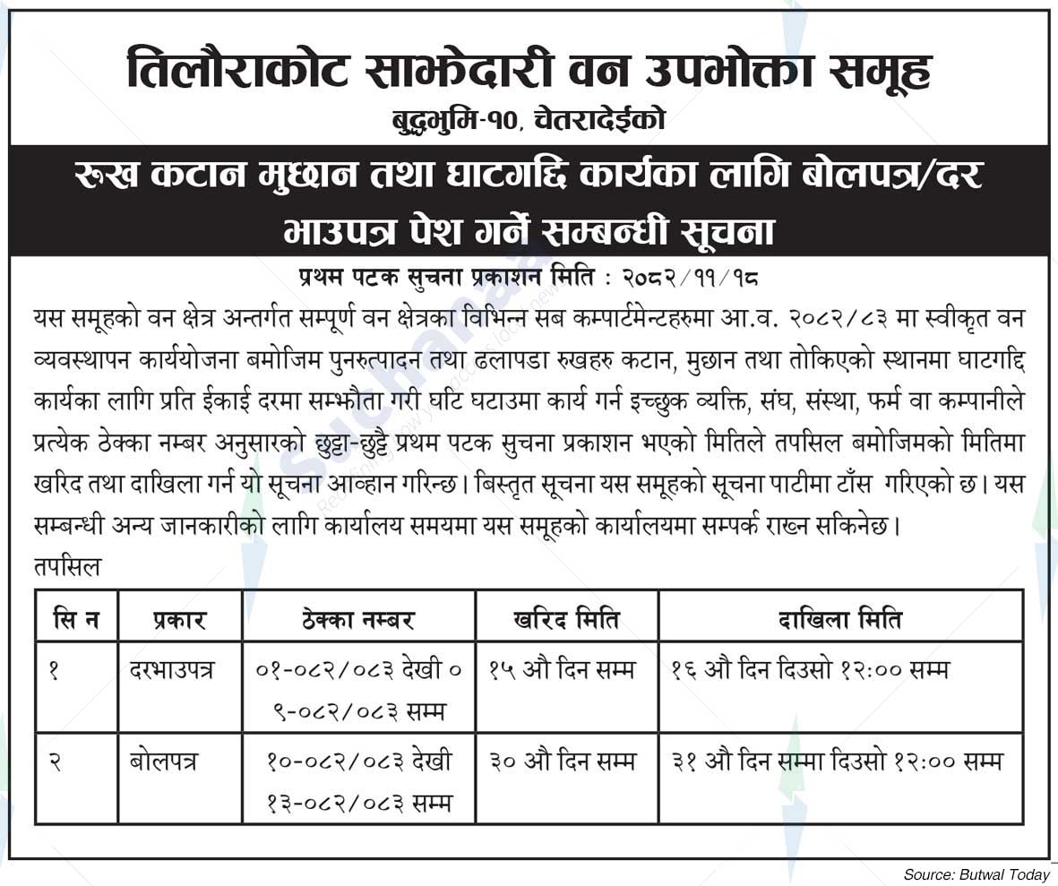 Tilaurakot Saa.Wa.Wo.Sa.